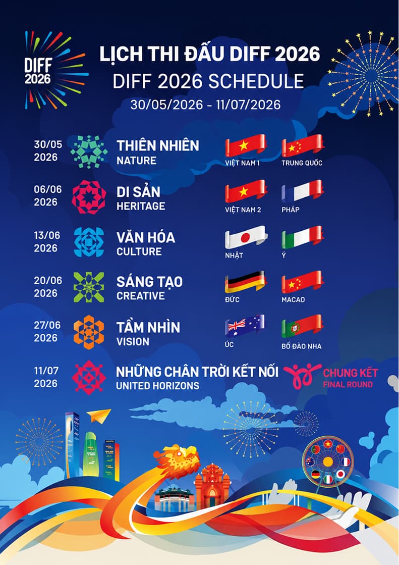 Hình ảnh minh họa cho Lịch Bắn Pháo Hoa Đà Nẵng 2026